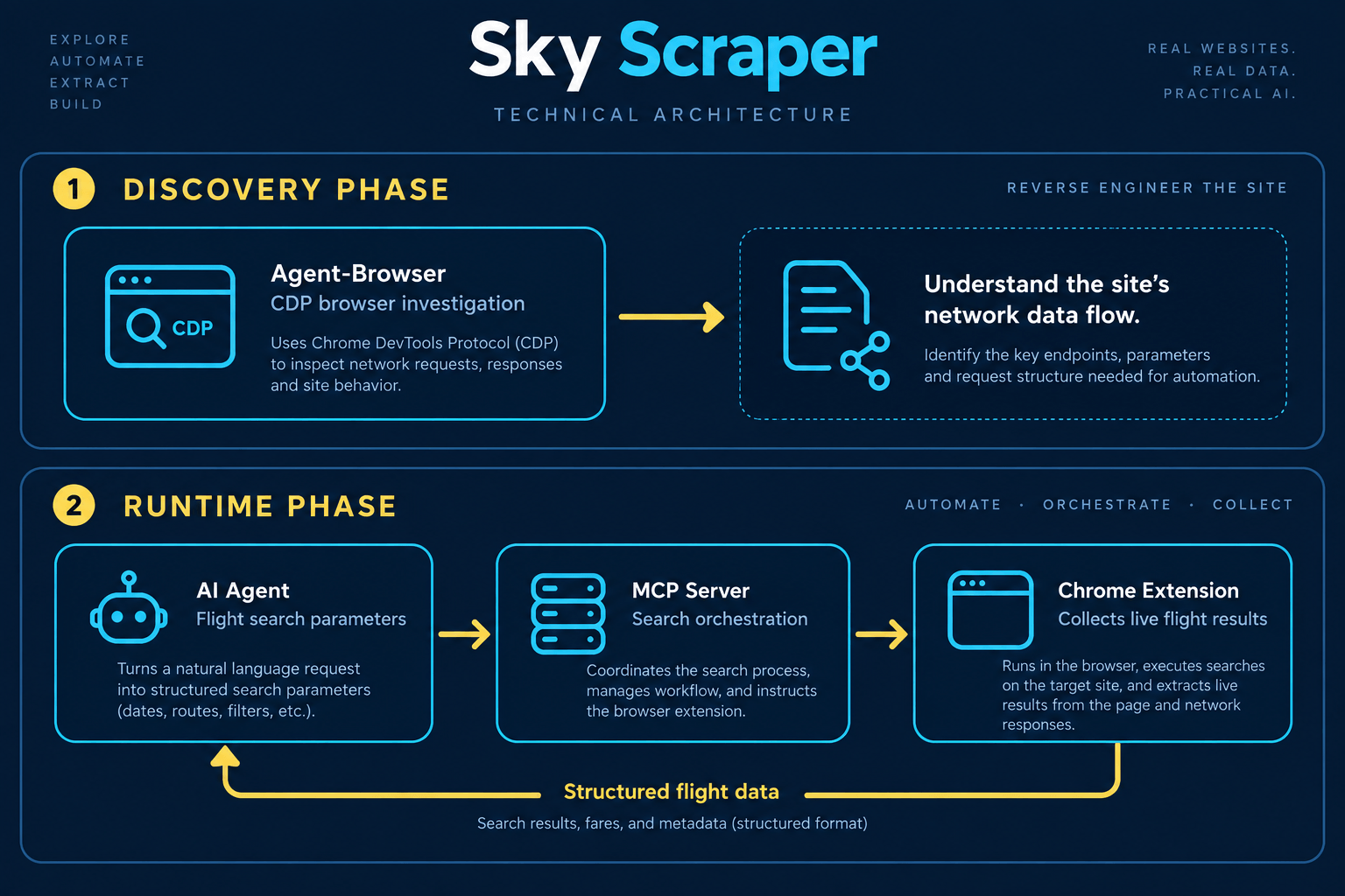 Sky Scraper: MCP Flight Search Agent